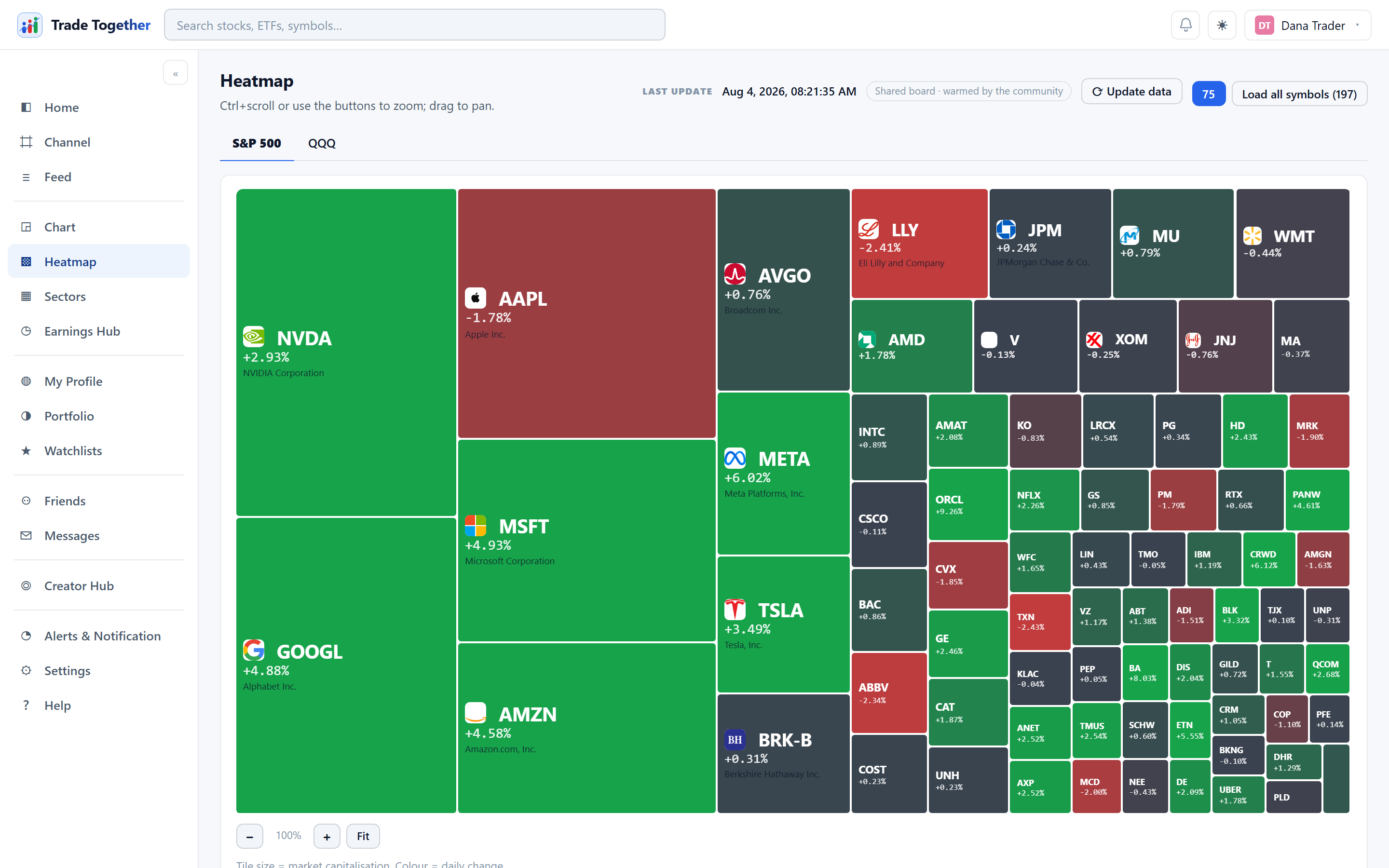 The heatmap board: rectangular tiles for each company, sized by company size and coloured green or red by the day's move.