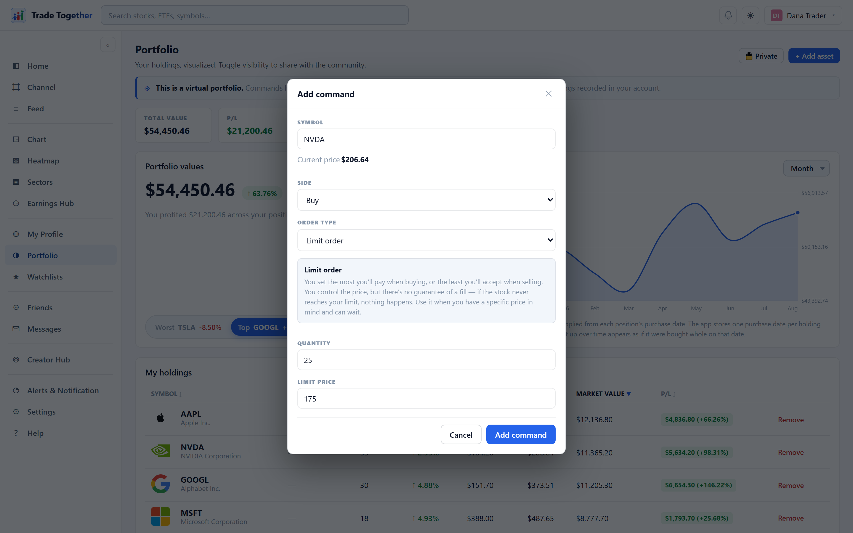 The Add command dialog: symbol box with the current price beneath it, side and order-type selectors, an explanation of the chosen type, and quantity and limit-price fields.