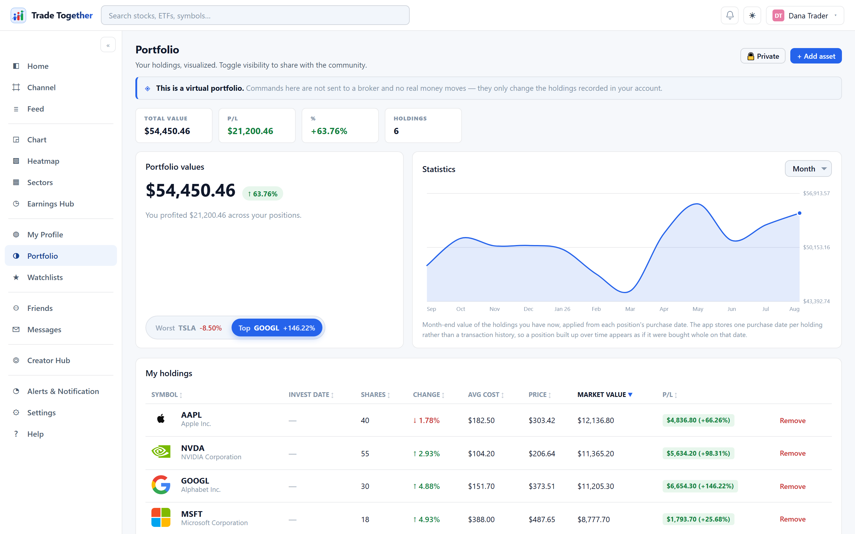 The Portfolio page: the virtual-portfolio notice, four summary tiles, a values card and statistics chart, and the holdings table.