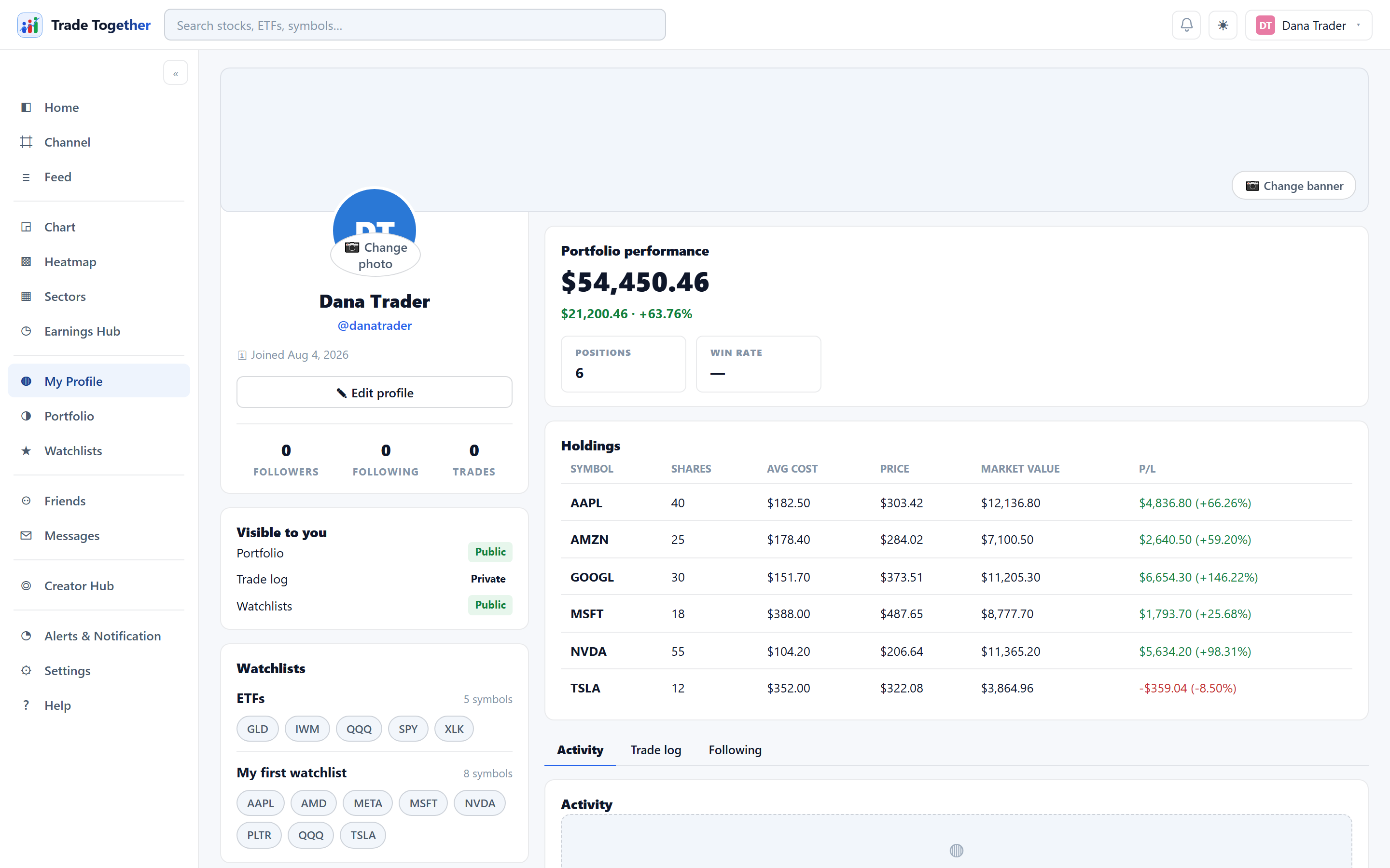 A profile page: banner across the top, an identity card on the left with picture, name, handle and counts, and performance and holdings cards on the right.
