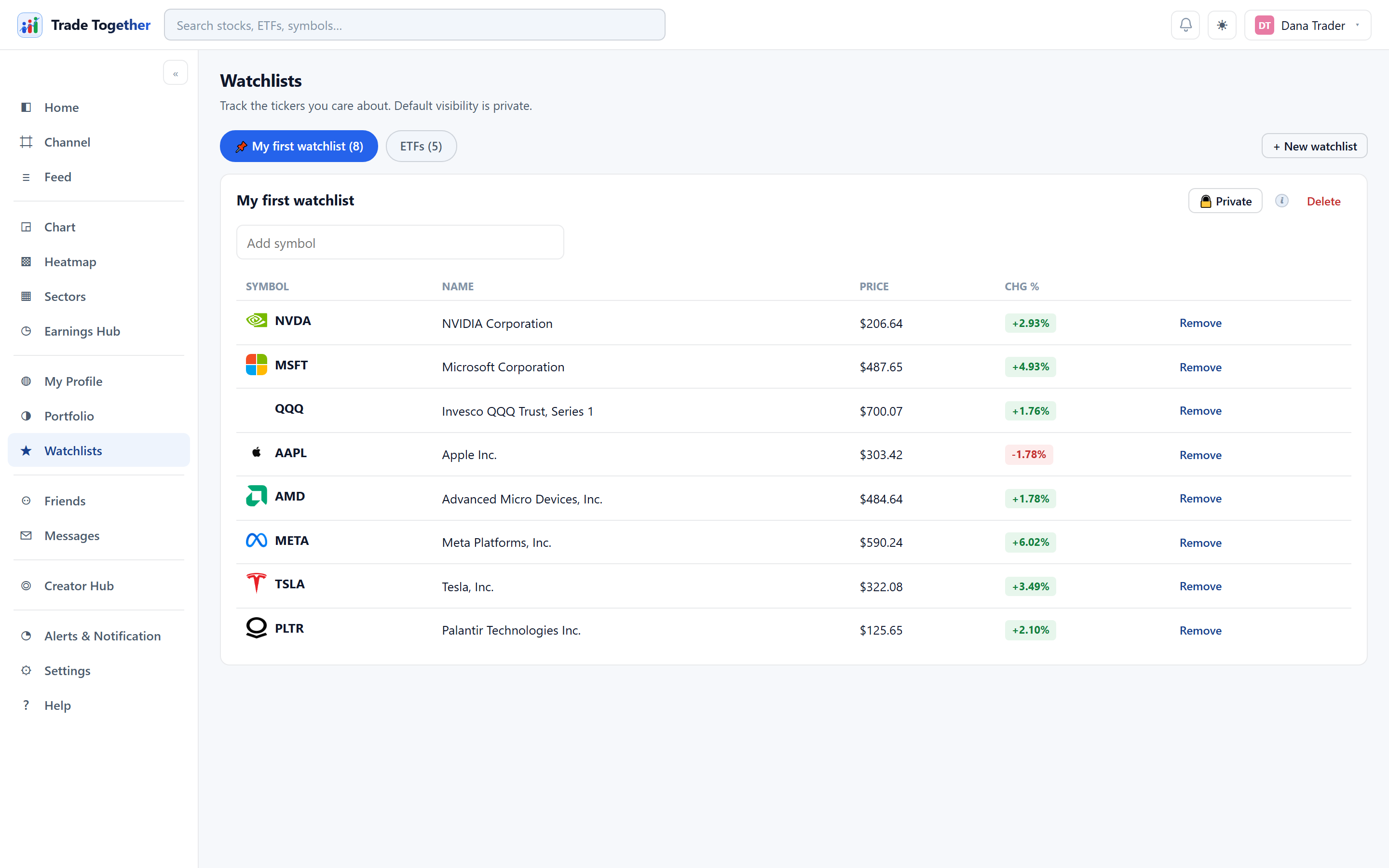 The Watchlists page: named list chips along the top, and the open list's symbols in a table with price and change.