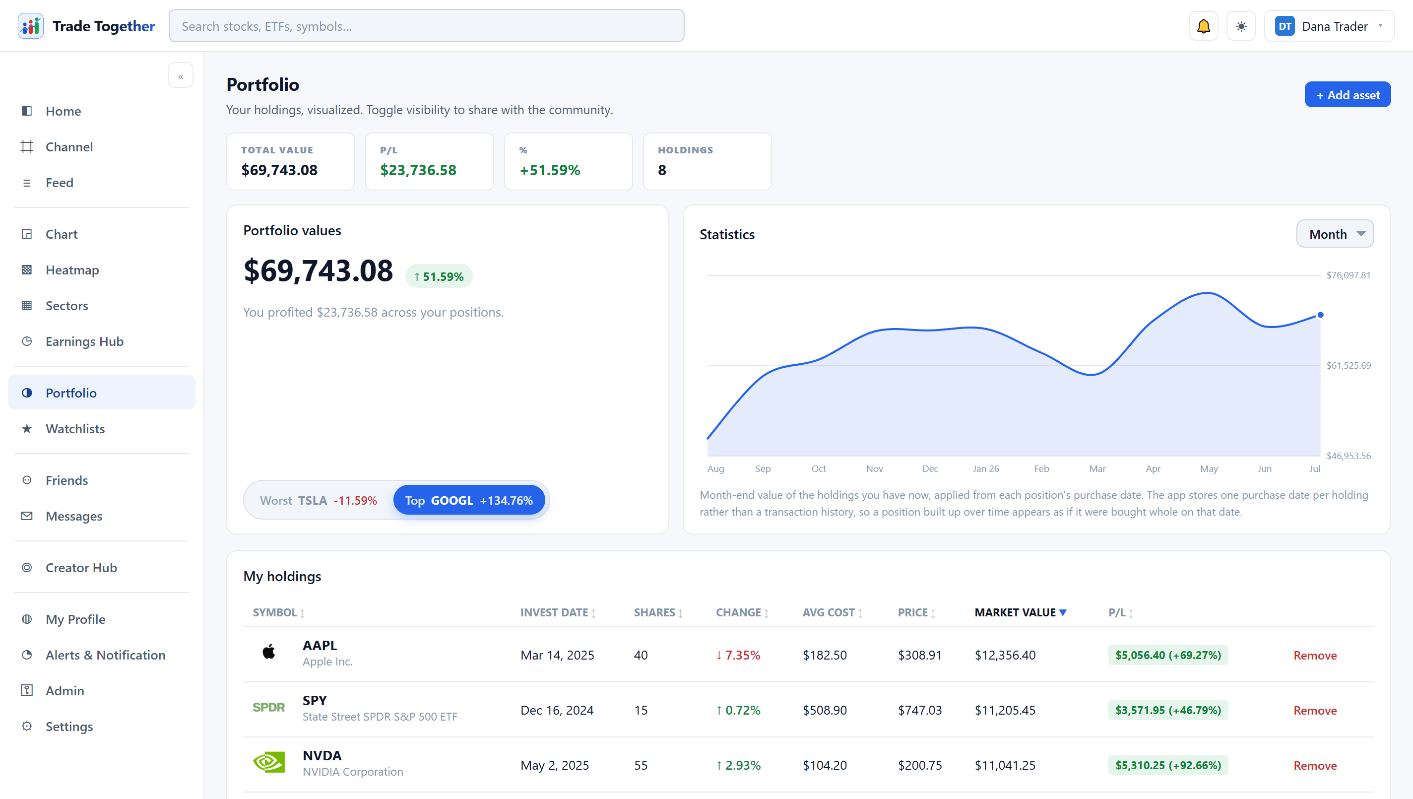 A real portfolio with live P/L